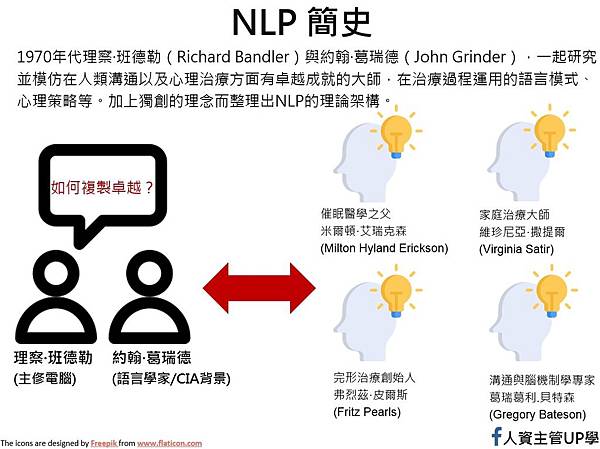NLP History.jpg NLP History.jpg