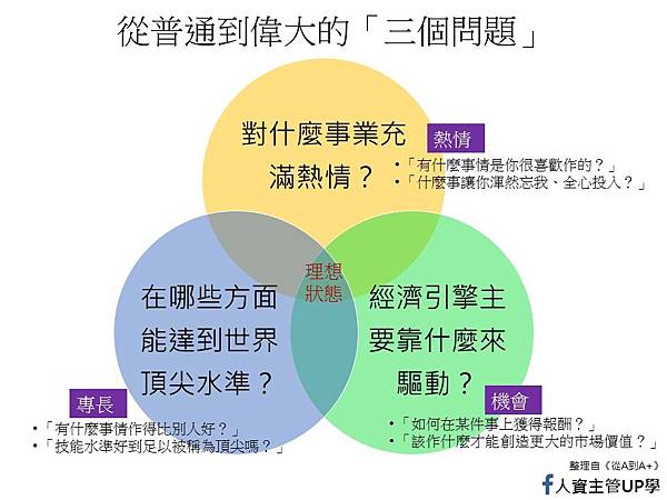 從普通到偉大的「三個問題」.jpg 從普通到偉大的「三個問題」.jpg