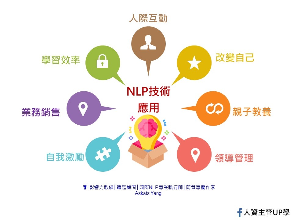 NLP技術應用.jpg NLP技術應用.jpg