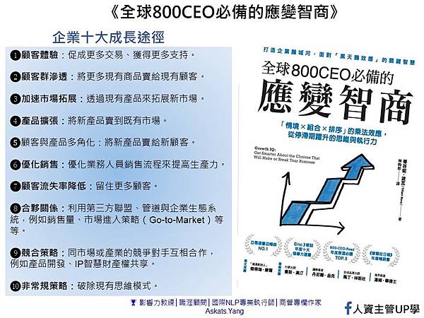 《全球800CEO應變智商》.jpg 《全球800CEO應變智商》.jpg