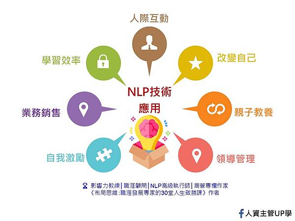 NLP技術應用2.jpg NLP技術應用2.jpg