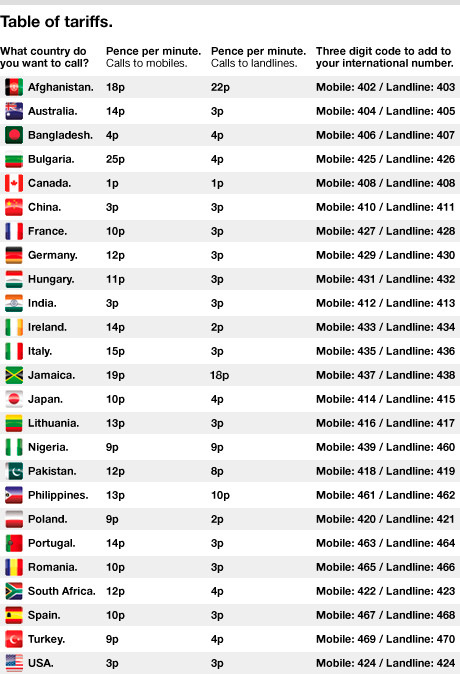 PAYG International calling rates.jpg