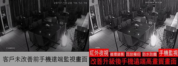 台中西屯監視器安裝廠商●西屯監視器安裝廠商■西屯區監視器安裝廠商推薦.jpg