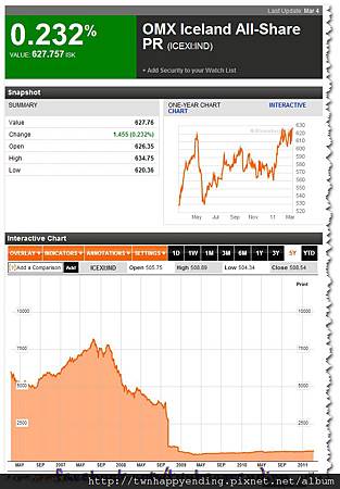 2011-03-06_冰島5年8238.13崩盤.jpg
