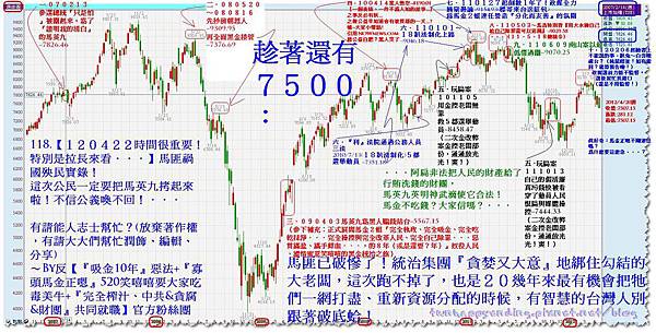 118.【１２０４２２時間很重要！特別是拉長來看．．．】馬匪禍國殃民實錄！ 趁著還有７５００： 馬匪已破慘了！統治集團『貪婪又大意』地綁住勾結的大老闆，這次跑不掉了，也是２０幾年來最有機會把牠們一網打盡、重新資源分配的時候，有智慧的台灣人別跟著破底蛤！ 這次公民一定要把馬英九拷起來啦！不信公義喚不回！．．．  有請能人志士幫忙？(放棄著作權，有請大大們幫忙潤飾、編輯、分享) ～By 反【『吸金10年』惡法+『寡頭馬金正嗯』520笑嘻嘻要大家吃毒美牛+『完全榨汁、中共&貪腐&財團』共同就職】官方粉絲團