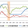 120620中國開始降息循環後，股市仍有探底危機