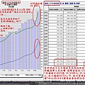 【110116低收入戶1992~2009之5都團主最愛戳破統治者的謊言了】趴三.近百萬(96萬多)的窮人真該死!!!