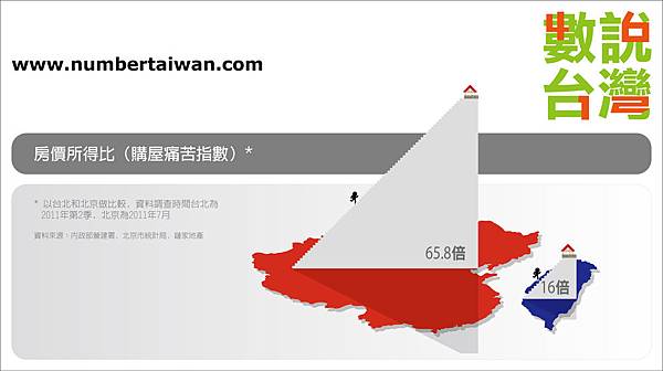 House Price - Taipei vs. Beijing.jpg