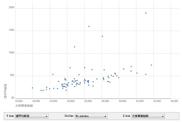 salary - starting vs average.png