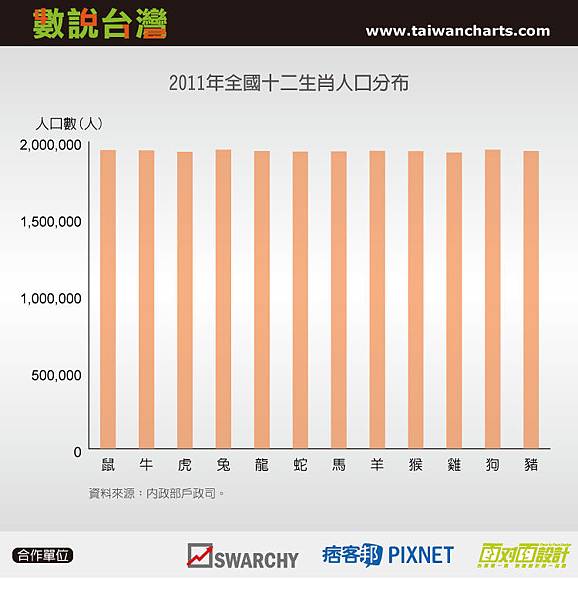 Population by Chinese Zodiac.jpg