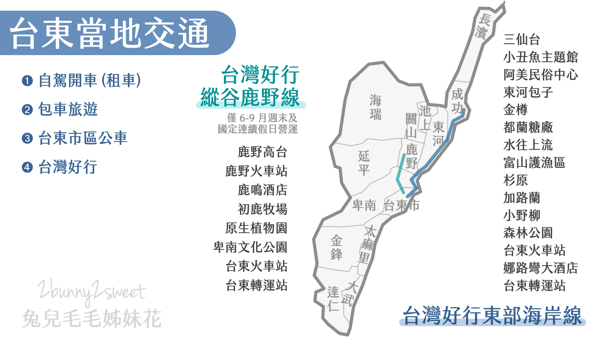 台東景點懶人包 台東親子旅遊攻略～交通、住宿、景點、路線一次搞定｜台東旅遊地圖｜台東交通資訊｜台 ...
