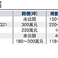 近年士林官邸周邊推案.jpg