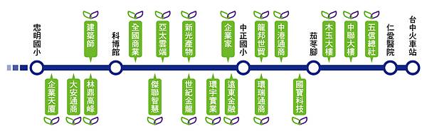 BRT 站點與商辦-01