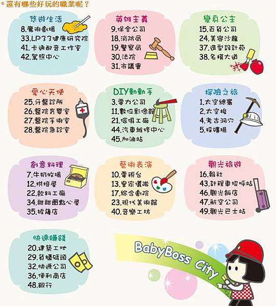 玩樂 Babyboss 全攻略心得 雙心 S Home 痞客邦