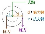 輪軸1.jpg