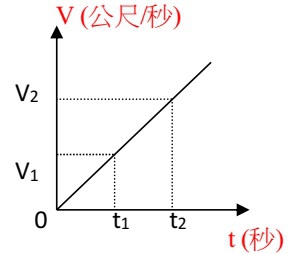 速度時間關係圖.jpg