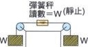 彈簧秤左右.jpg