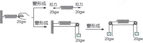 彈簧施力變形.jpg