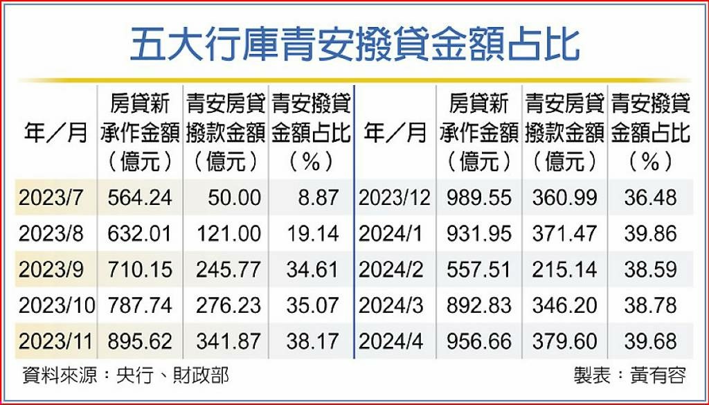 經濟發展的影響？人口沒增長 台南房價卻飆升近9成？