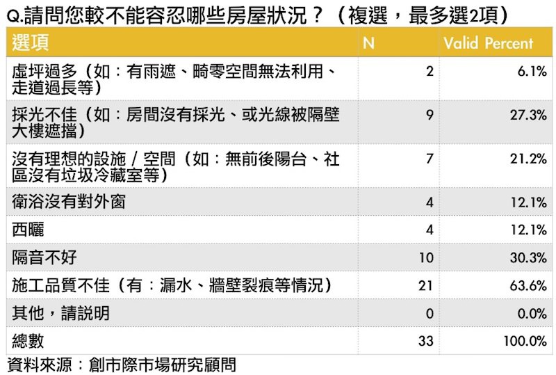 買房最忌施工品質差-3.jpg 買房最忌施工品質差-3.jpg