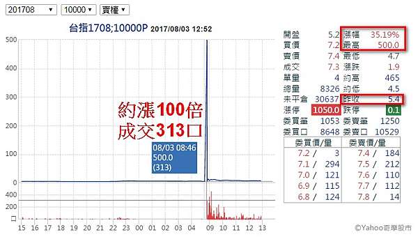 新聞 1分鐘看懂台指期閃崩千點原因 梁丸懶人包 痞客邦