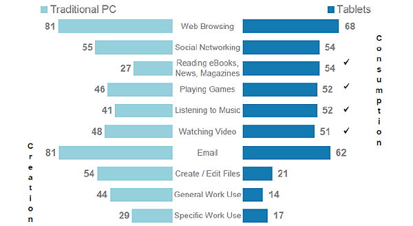 pc_vs_tablets_user_behaviors.png