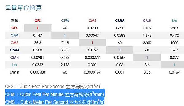 風量換算.JPG