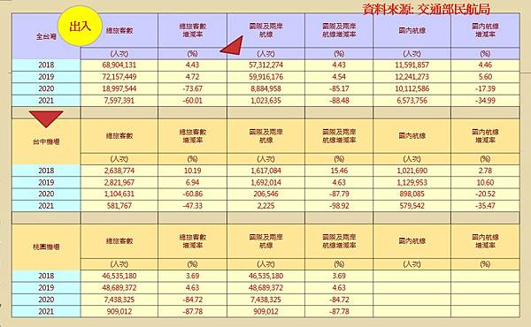 124民航局出入.jpg