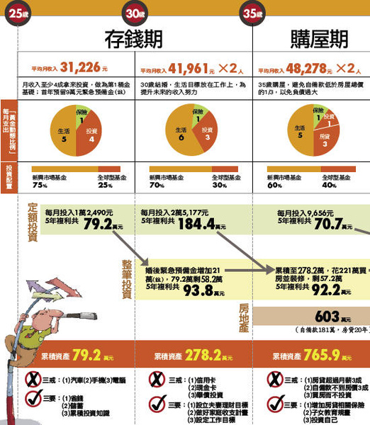 25歲~35歲規劃.jpg