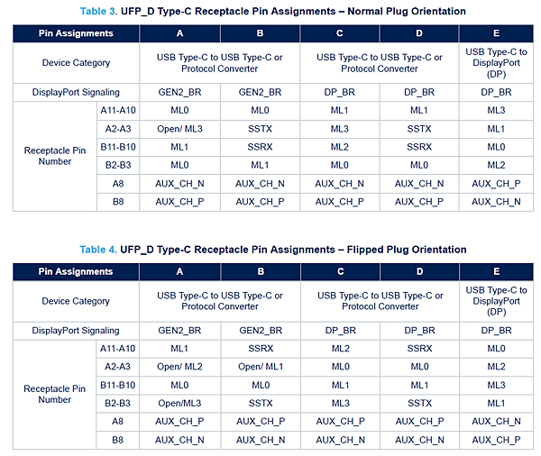 UFP_D Type-C Receptacle Pin Assignments2.png