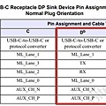 UFP_D Type-C Receptacle Pin Assignments.jpg