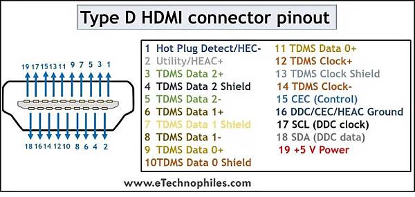 Type D HDMI connector pinout.bmp