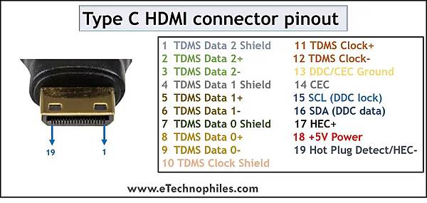 Type C HDMI connector pinout.bmp