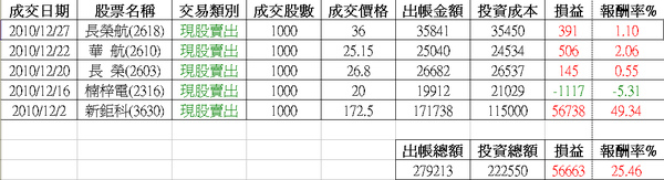 2010投資損益.bmp