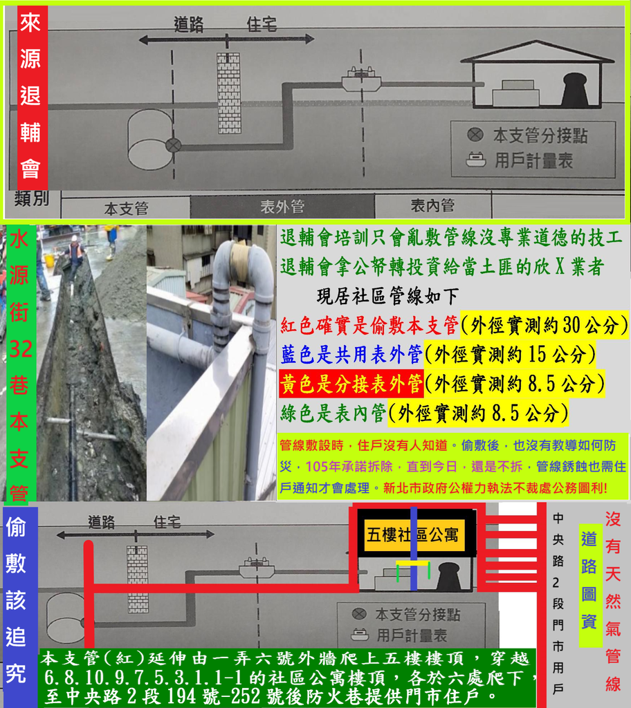 本支管表內表外管退輔會管線定義.png