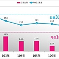 0914028空品持續改善.jpg