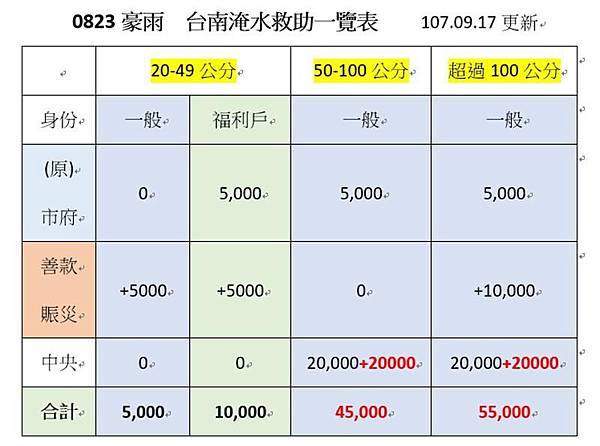 0917003賑災基金會.jpg