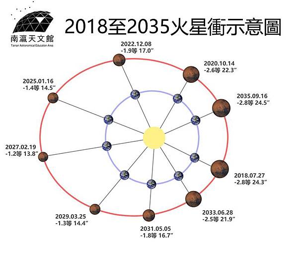 1014035南瀛天文館.jpg