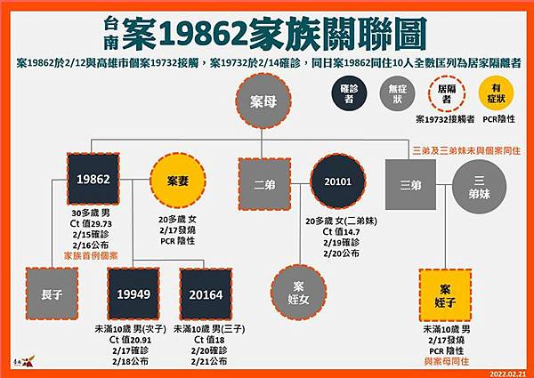 0221003台南歸仁本土個案.jpg