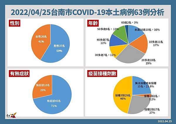 0425002南市確診個案.jpg