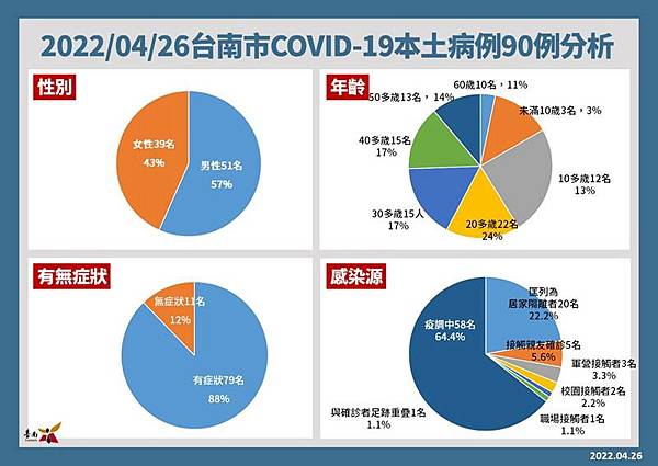 0426002台南確診個案.jpg