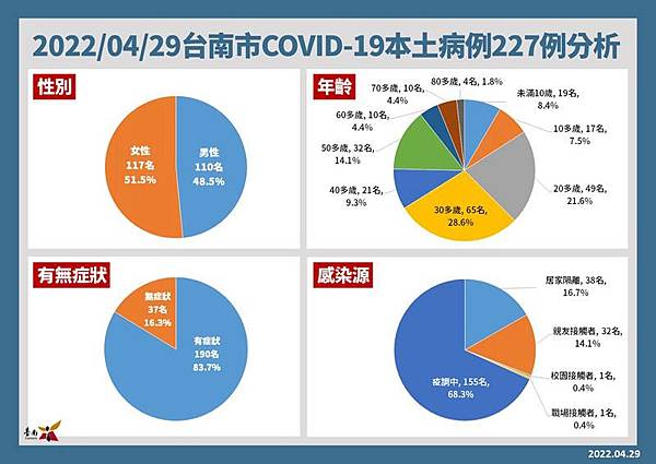 0429002台南確診個案.jpg