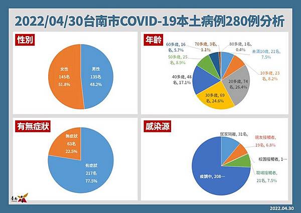 0430002南市確診個案.jpg