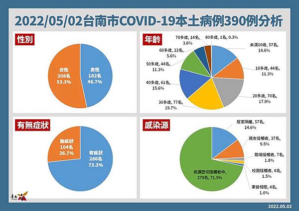 0502002南市確診個案.jpg