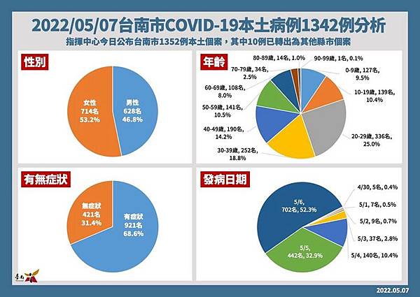 0507002私幼隱匿學童確診.jpg