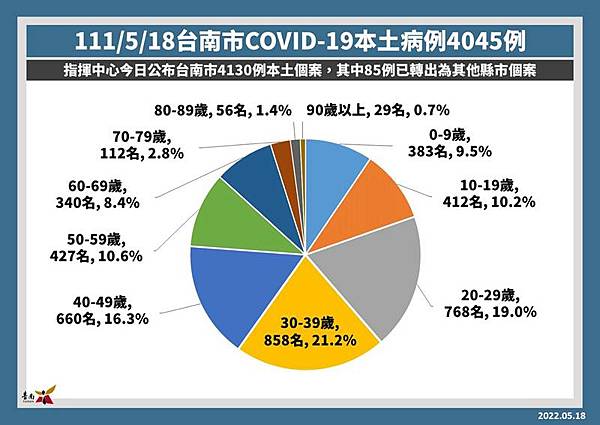 0518003南市確診個案.jpg