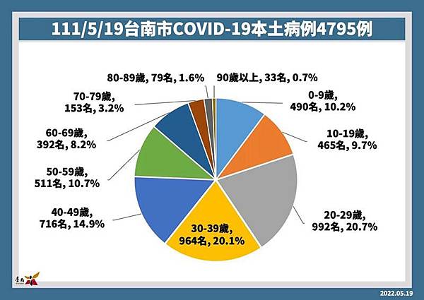 0519003南市確診個案.jpg