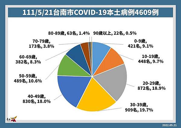 0521002南市確診個案.jpg