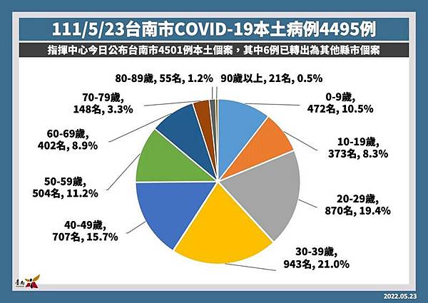 0523002南市確診個案.jpg