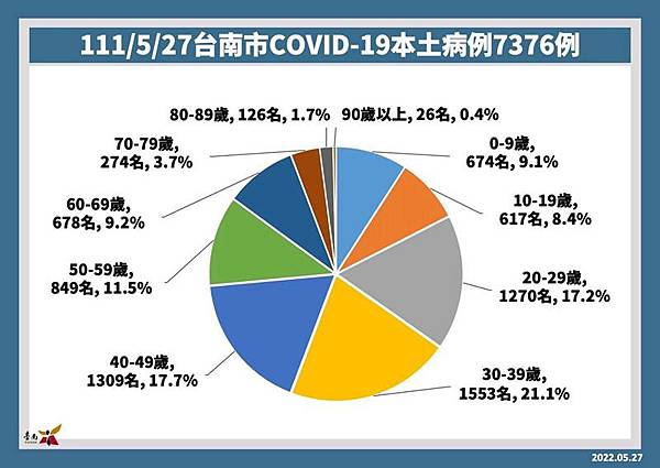 0527002南市確診.jpg